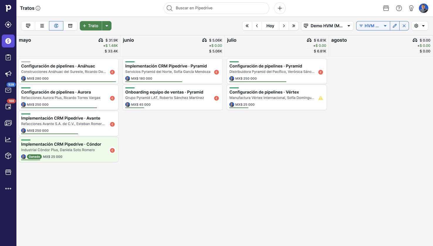 Previsión de cierre. Pipedrive en una cuenta de demostración.